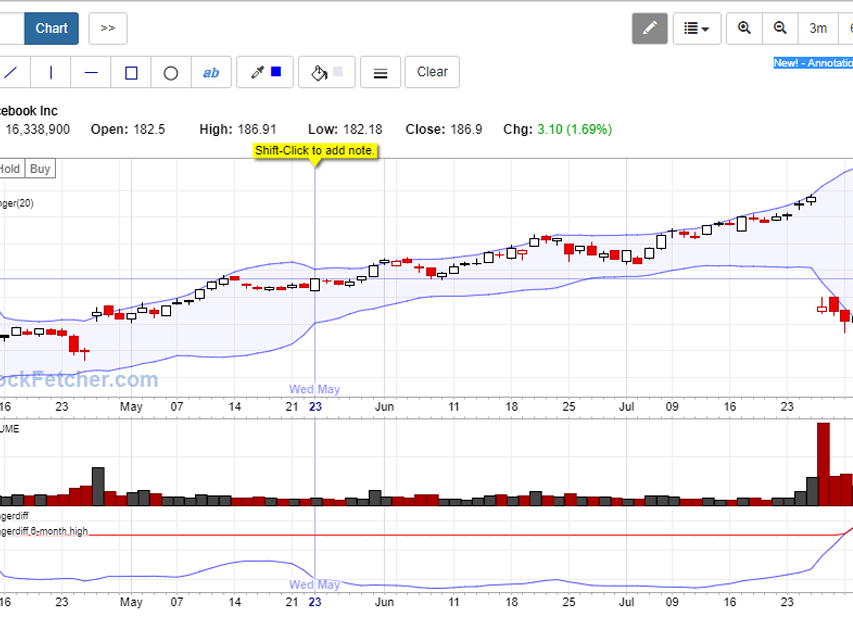 How to Choose the Best Stocks for Trading? Peruse to Know More