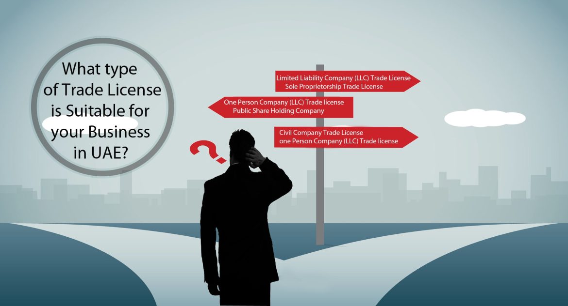 How Many Types of Trade Licenses are There in Dubai? How Many Types of Trade Licenses are There in Dubai?