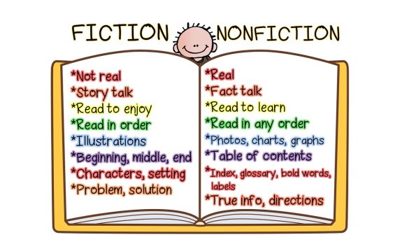 Everything You Need to Know About Fiction and Nonfiction Stories Nonfiction