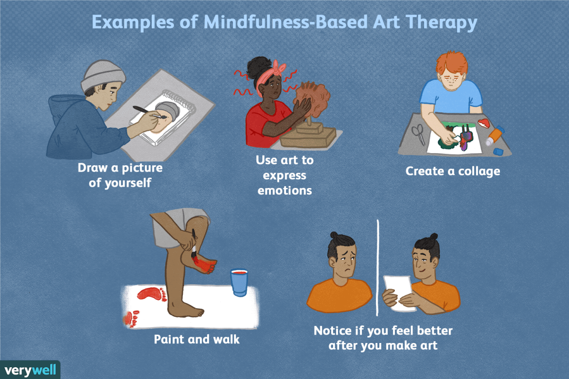 Mindfulness Based Therapy Mindfulness Based Therapy