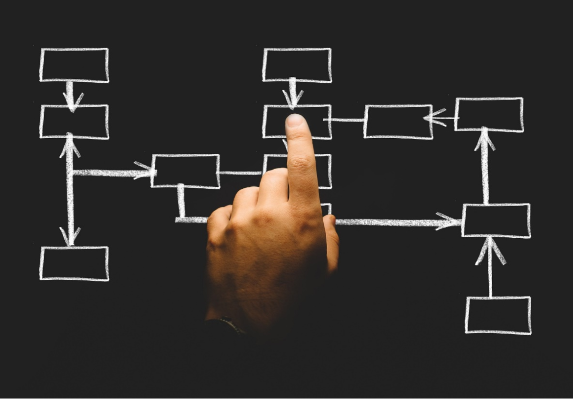 Perfect Dissertation Layout