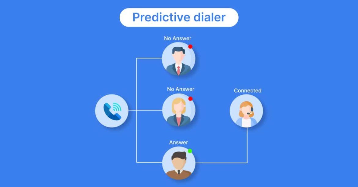 Predictive Dialer
