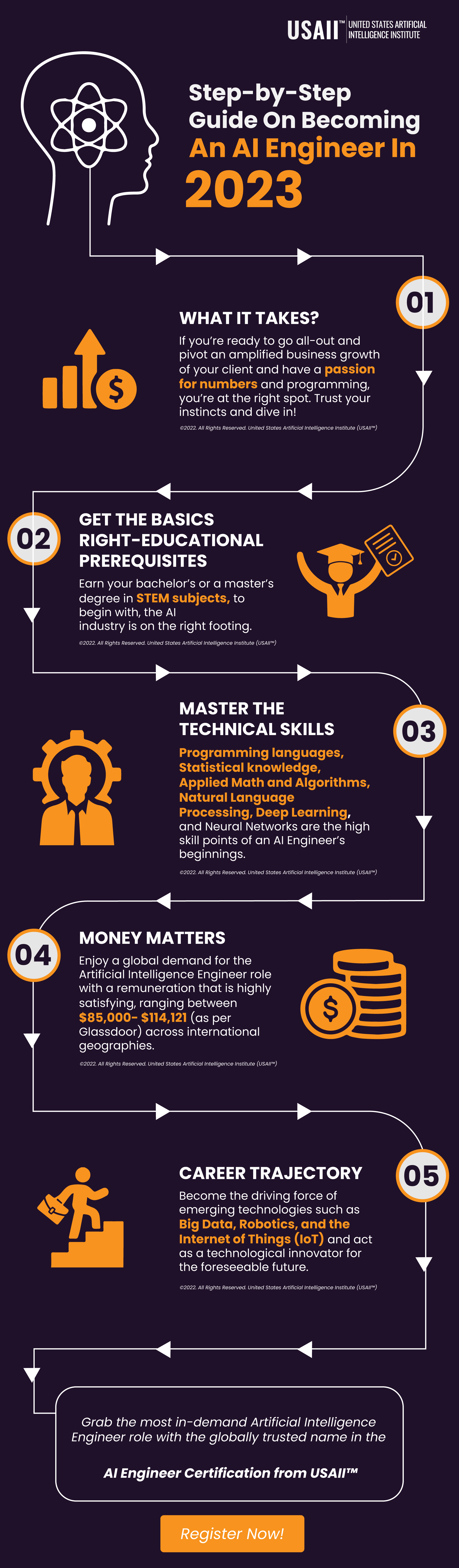 AI Engineer Certification | AI Engineer | USAII AI Engineer Certification | AI Engineer | USAII