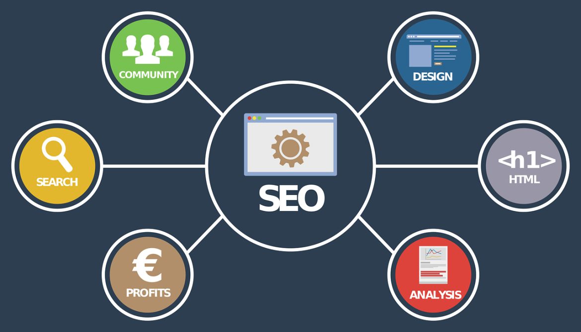 SEO Factors
