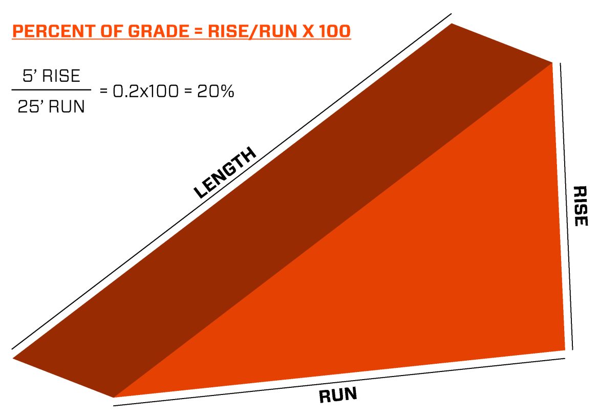 How To Plan Right Ramp Slope Length For Wheelchair Ramps. - Techcrams