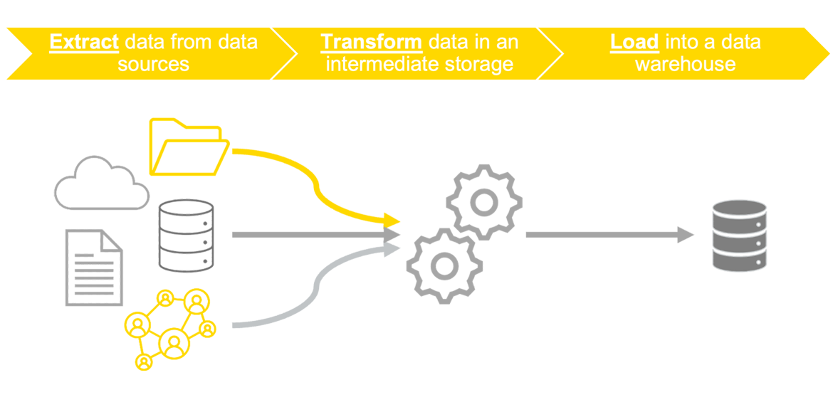 ETL Software ETL Software