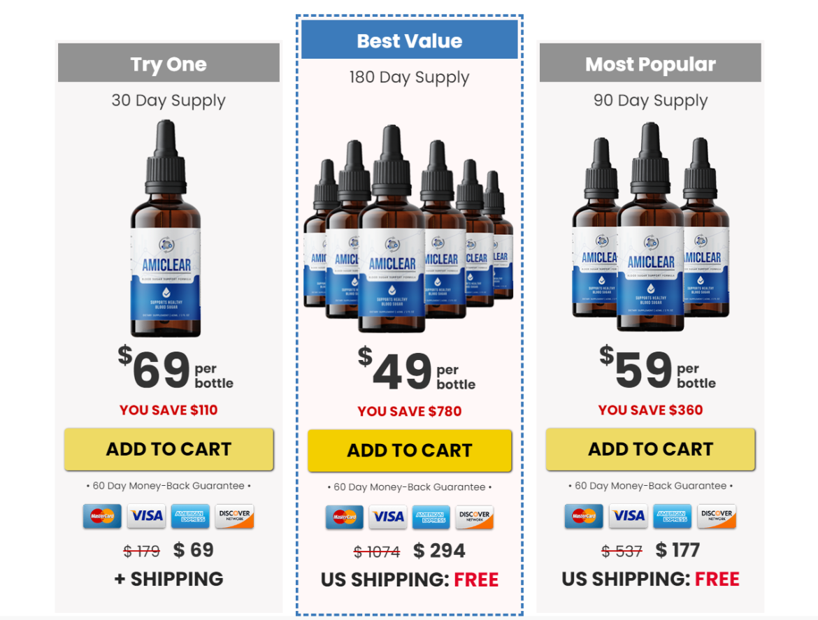 Amiclear Blood Sugar Amiclear Blood Sugar