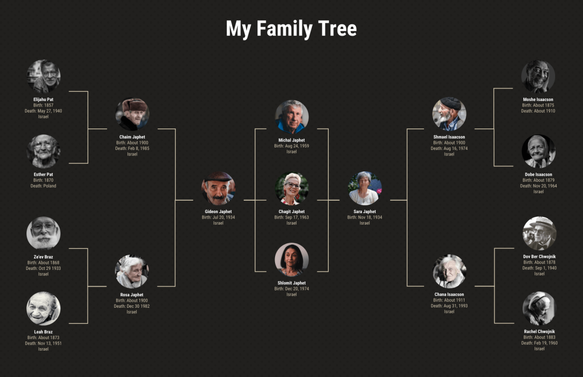 Ancestry-Family-Tree-Template